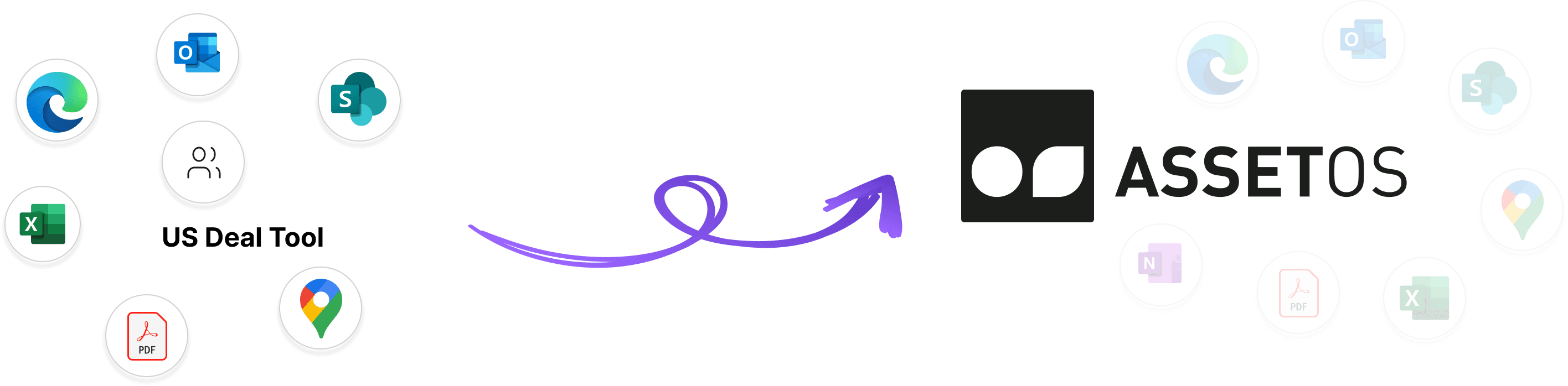 Tech-Setup transformation: From Excel and manual processes to AssetOS